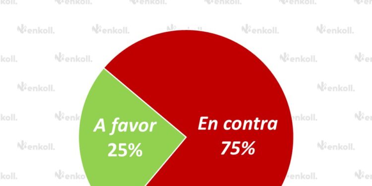 Capitalinos rechazan corridas de toros: Encuesta revela fuerte oposición en CDMX