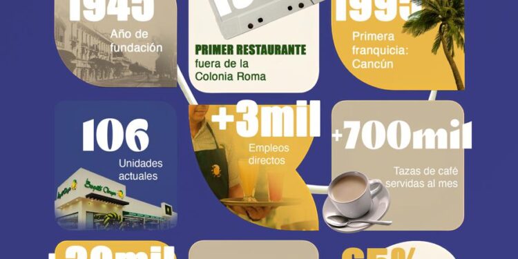 Bisquets Obregón cumple 80 años de ser La Sabrosa Tradición Familiar y festeja con 80 días de celebraciones