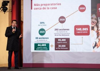 SEP va por 95 mil 400 nuevos lugares en educación media superior para 2026