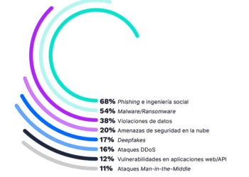 Ataques cibernéticos: un riesgo que preocupa a CEOs en México y el resto de LATAM, señala Incode