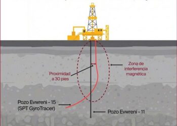 SPT y Segofs Energy despliegan con éxito el primer sistema giroscópico GWD desarrollado internamente por SPT, demostrando mejoras en evitación de colisiones y ahorros significativos de tiempo de taladro en Nigeria