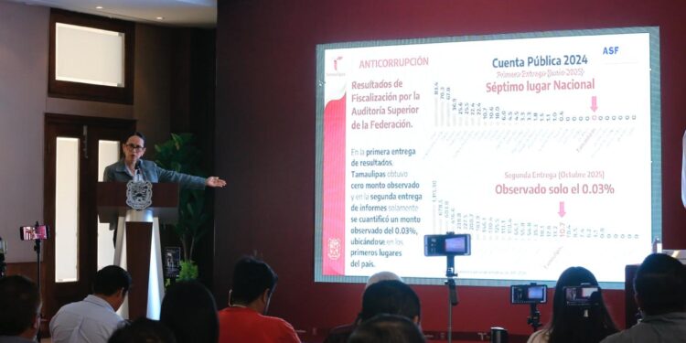 Tamaulipas consolida finanzas sanas y lidera crecimiento económico nacional