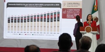 Gobierno de Sheinbaum abre la puerta al uso del «fracking» para la explotación de gas natural en México