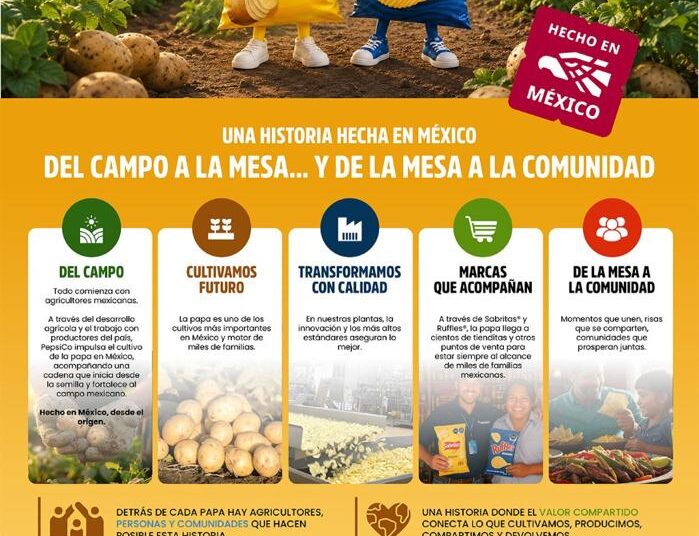 PepsiCo Alimentos México celebra el Día Internacional de la Papa y refrenda su compromiso con el campo mexicano
