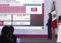 Programa de simplificación de trámites tiene 60% de avance; facilita la vida de los mexicanos y evita la corrupción: Presidenta