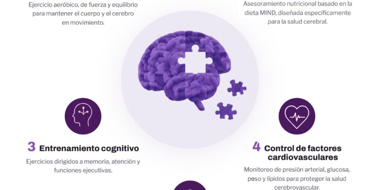 Estudio científico muestra que cinco hábitos cotidianos mejoran la salud cognitiva en adultos mayores