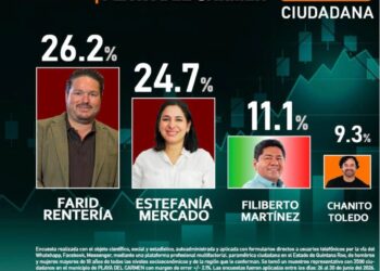 Farid Rentería encabeza encuesta rumbo a la presidencia municipal de Playa del Carmen en 2027