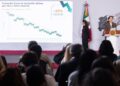 Tamaulipas mantiene tendencia a la baja en la violencia; homicidios dolosos caen 11.8 % en el primer semestre: SESNSP