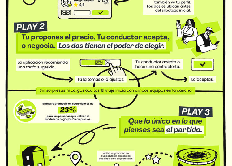 Cómo moverse en México durante el torneo: la jugada maestra para viajar