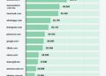 En LATAM, la operación local pesa más que la presencia global de una marca