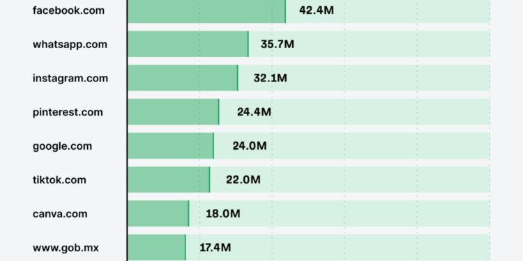 En LATAM, la operación local pesa más que la presencia global de una marca