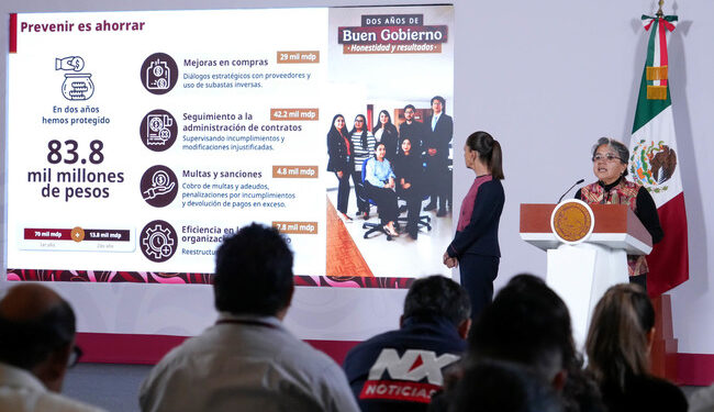 La Secretaría Anticorrupción y Buen Gobierno ha logrado un ahorro de 83.8 mil mdp en dos años a través de la prevención: presidenta